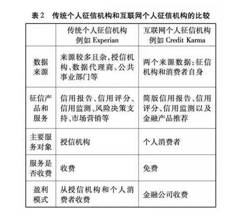美国个人征信互联网服务趋势 透明度、便捷性与数据安全的融合